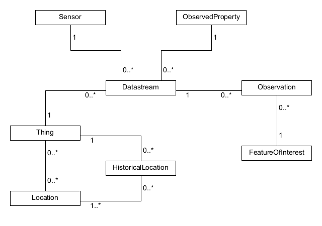 ../../../_images/sta_uml_diagram.png
